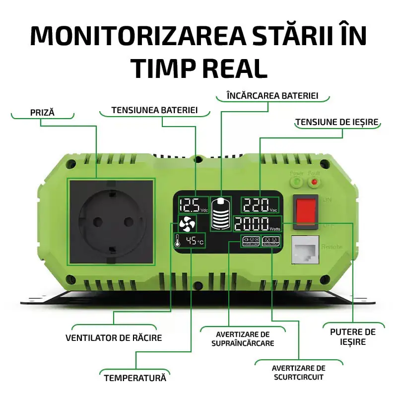 invertor 12-220 1800W monitorizarea stării în timp real. Prize 2 buc. tensiunea bateriei. Capacitatea bateriei. Tensiune de ieșire. Ventilator de  răcire. Temperatură. Avertizare de supraîncărcare. Putere de ieșire. Avertizare de scurtcircuit.